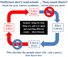 Pollies Don't Read Emails ... They Count Them