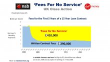 Fees For No Serv ice - NAB UK
